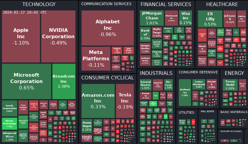 Treemap Image